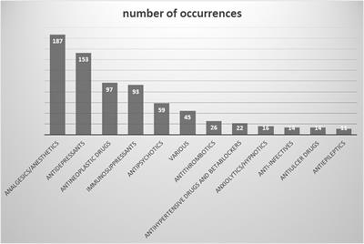 CYP450 Genotype—Phenotype Concordance Using the Geneva Micrococktail in a Clinical Setting